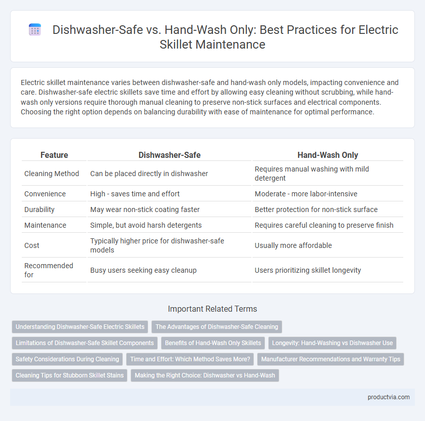 Dishwasher-Safe vs. Hand-Wash Only: Best Practices for Electric Skillet Maintenance