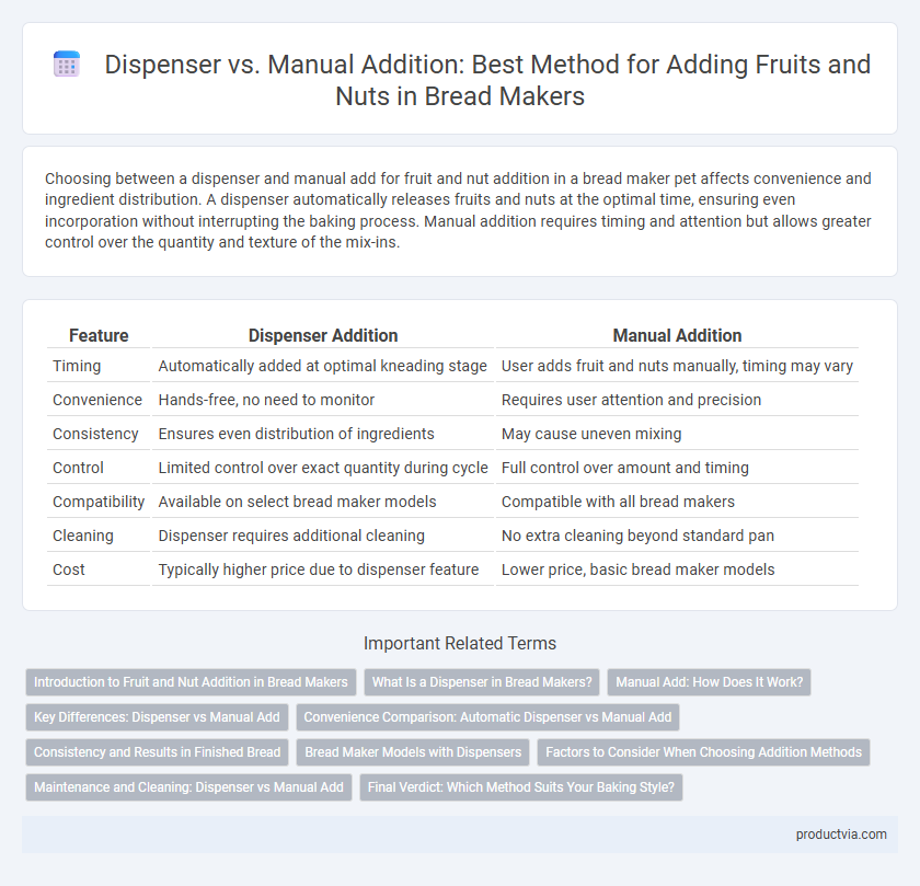 Dispenser vs. Manual Addition: Best Method for Adding Fruits and Nuts in Bread Makers