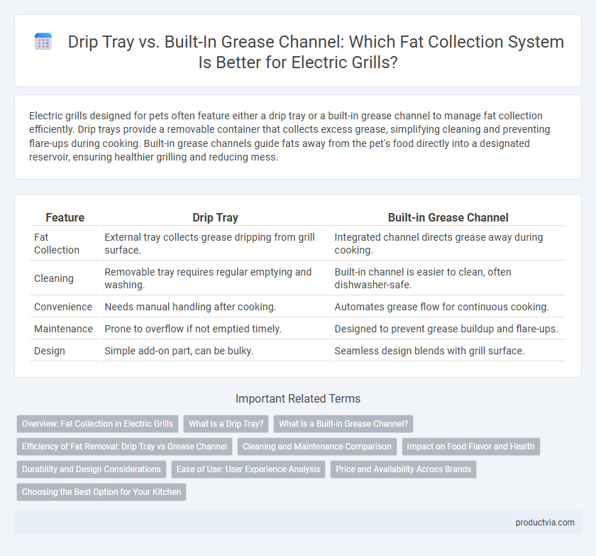 Drip Tray vs. Built-In Grease Channel: Which Fat Collection System Is Better for Electric Grills?