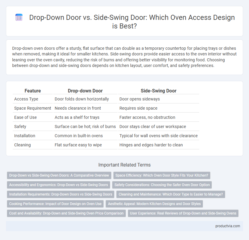 Drop-Down Door vs. Side-Swing Door: Which Oven Access Design is Best?