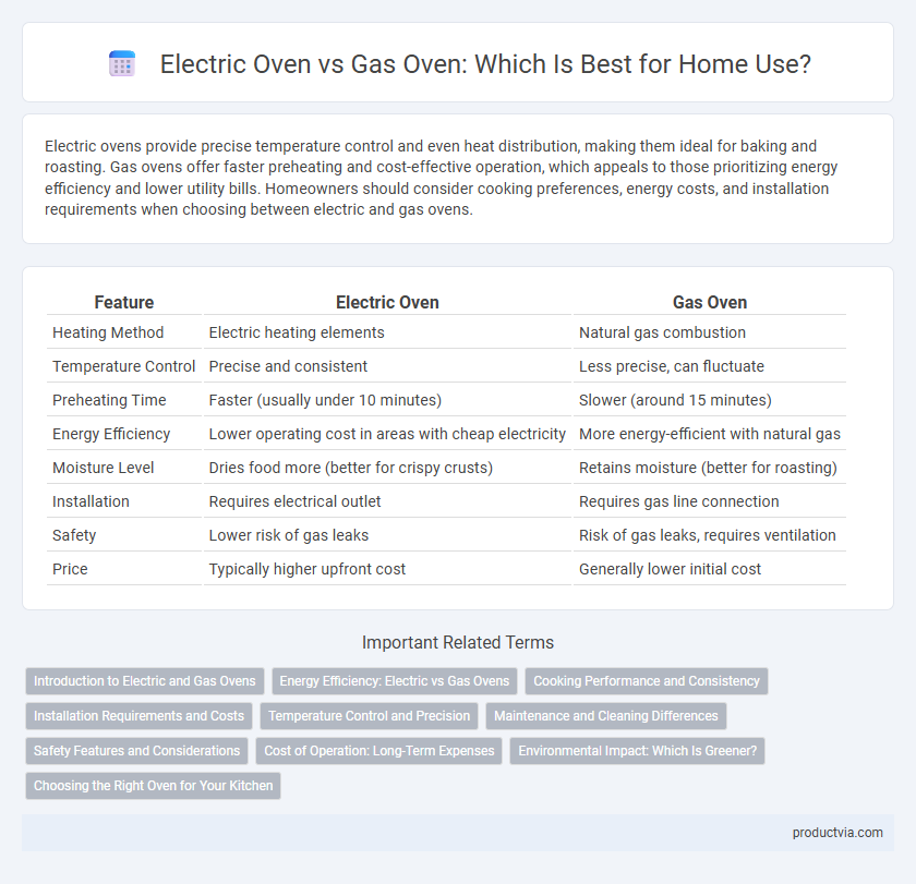 Electric Oven vs Gas Oven: Which Is Best for Home Use?