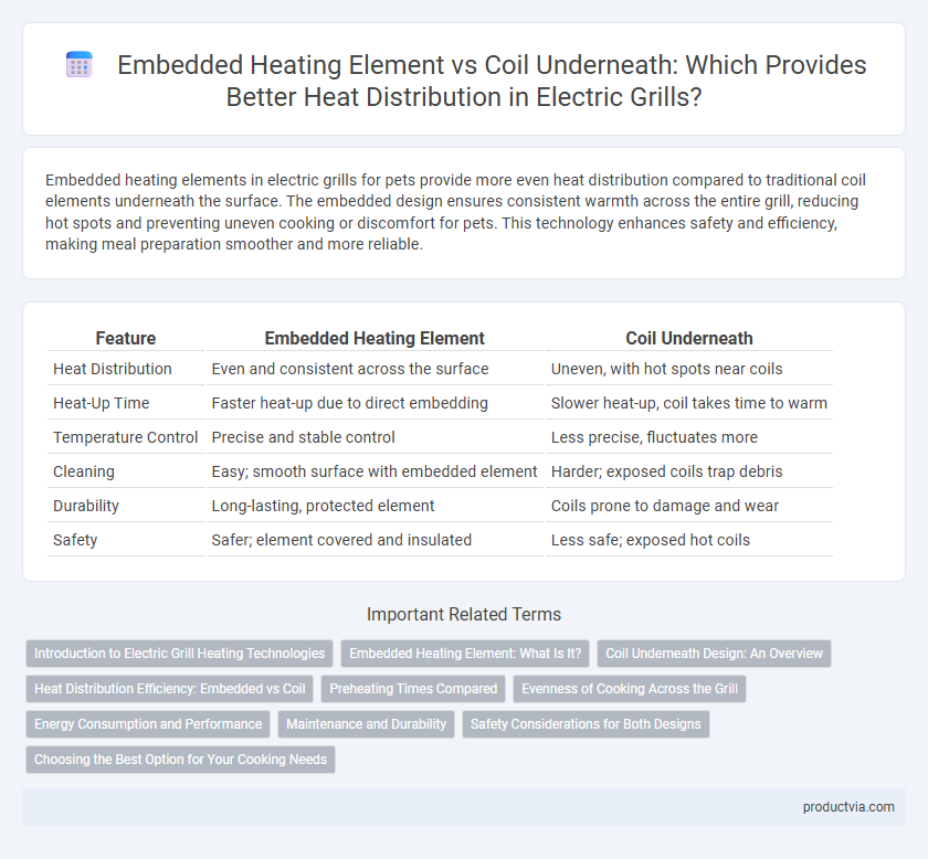 Embedded Heating Element vs Coil Underneath: Which Provides Better Heat Distribution in Electric Grills?