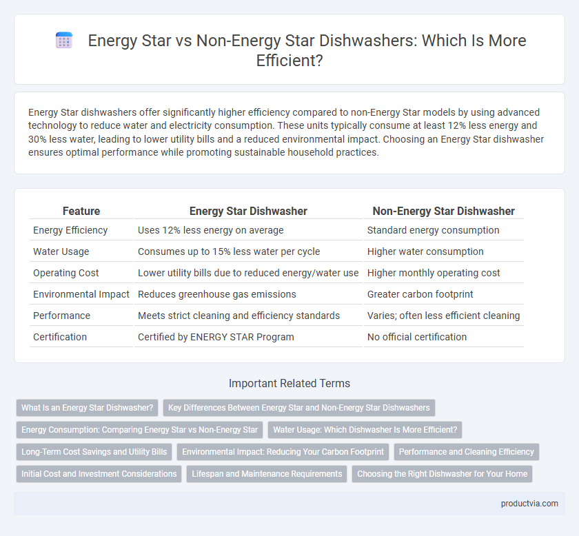 Energy Star vs Non-Energy Star Dishwashers: Which Is More Efficient?