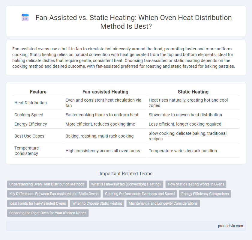 Fan-Assisted vs. Static Heating: Which Oven Heat Distribution Method Is Best?