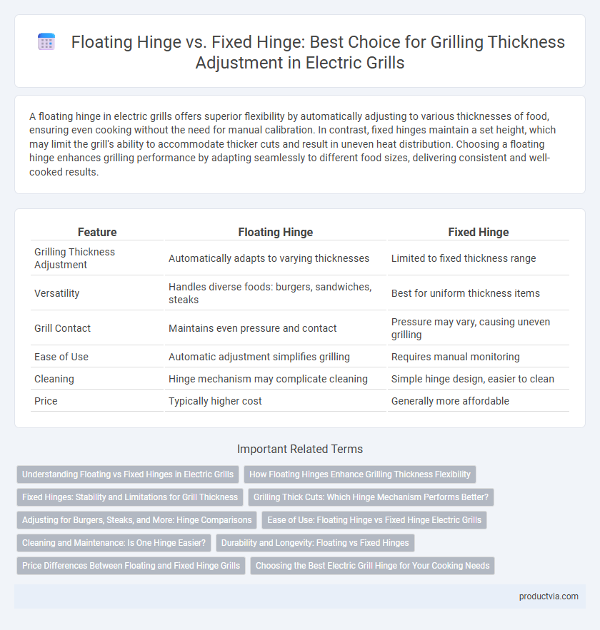 Floating Hinge vs. Fixed Hinge: Best Choice for Grilling Thickness Adjustment in Electric Grills