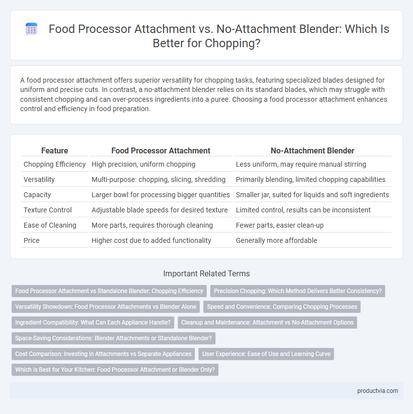 Food Processor Attachment vs. No-Attachment Blender: Which Is Better for Chopping?