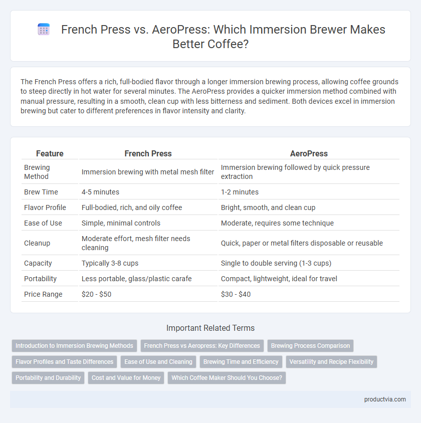 French Press vs. AeroPress: Which Immersion Brewer Makes Better Coffee?