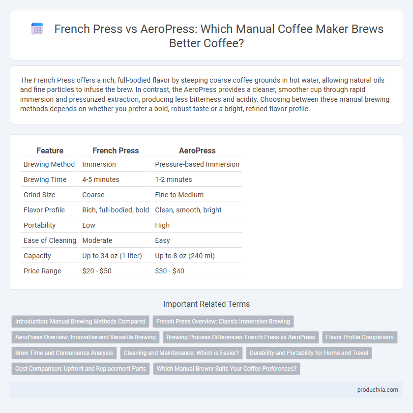 French Press vs AeroPress: Which Manual Coffee Maker Brews Better Coffee?