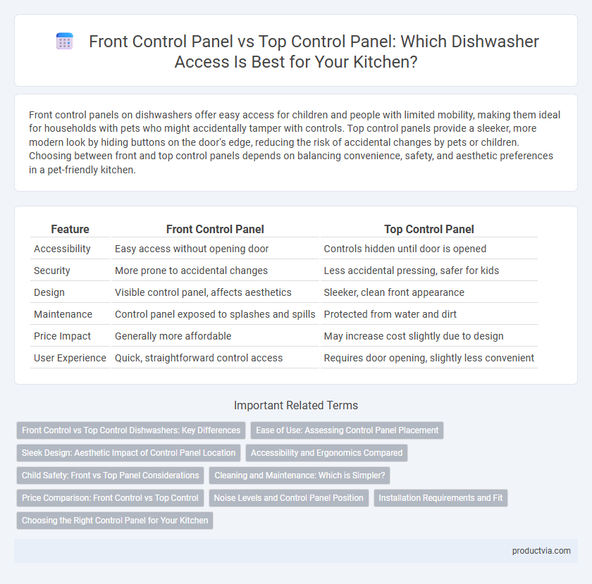 Front Control Panel vs Top Control Panel: Which Dishwasher Access Is Best for Your Kitchen?