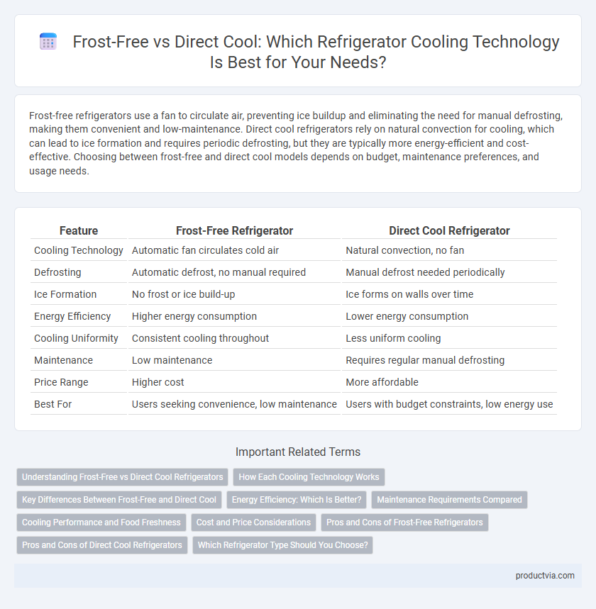 Frost-Free vs Direct Cool: Which Refrigerator Cooling Technology Is Best for Your Needs?
