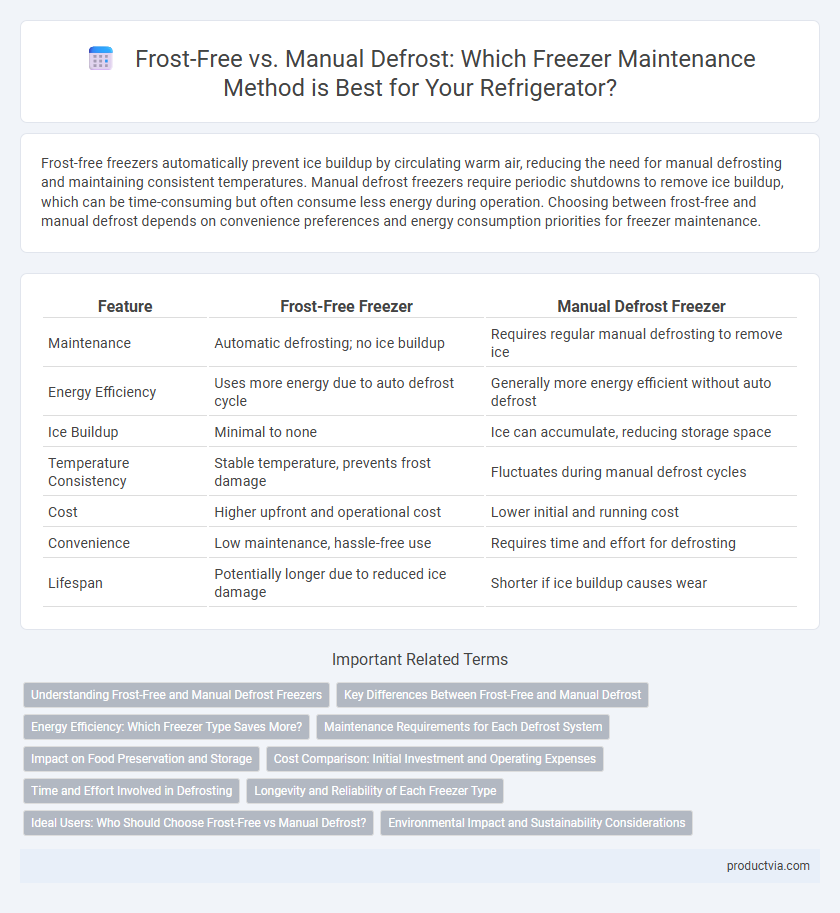 Frost-Free vs. Manual Defrost: Which Freezer Maintenance Method is Best for Your Refrigerator?