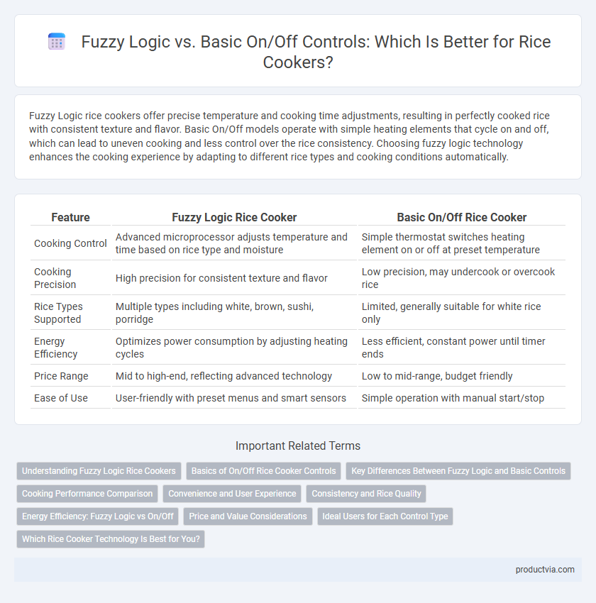 Fuzzy Logic vs. Basic On/Off Controls: Which Is Better for Rice Cookers?