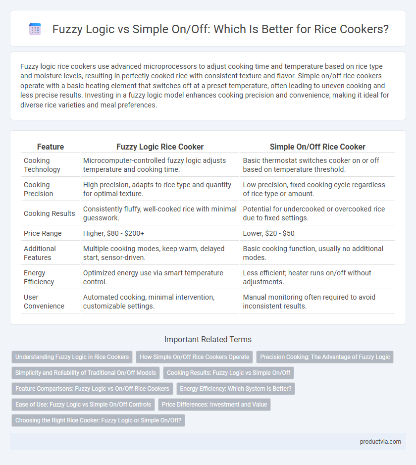Fuzzy Logic vs Simple On/Off: Which Is Better for Rice Cookers?