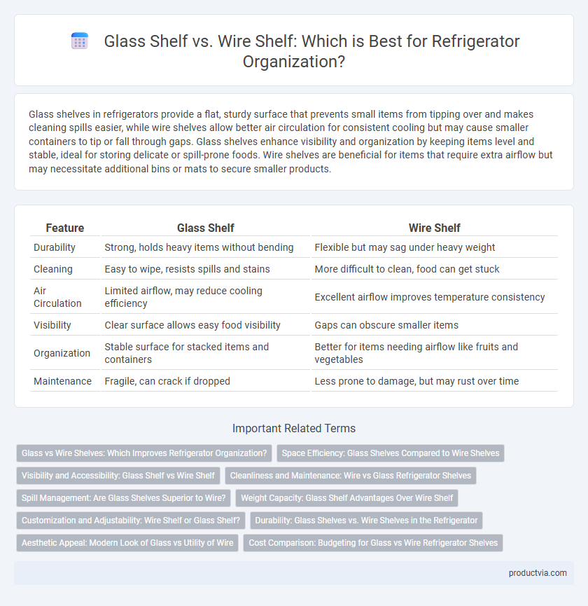 Glass Shelf vs. Wire Shelf: Which is Best for Refrigerator Organization?