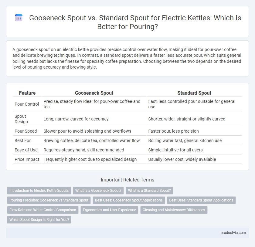 Gooseneck Spout vs. Standard Spout for Electric Kettles: Which Is Better for Pouring?