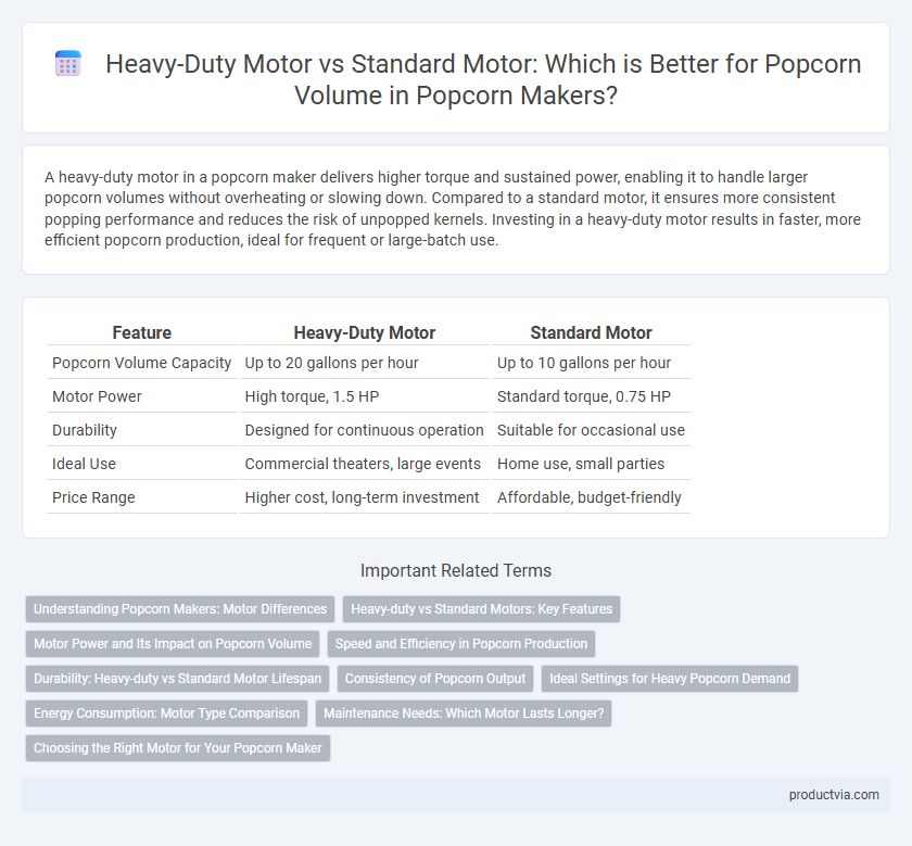 Heavy-Duty Motor vs Standard Motor: Which is Better for Popcorn Volume in Popcorn Makers?