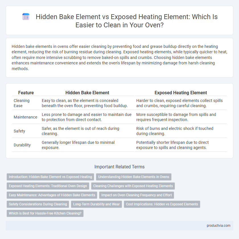 Hidden Bake Element vs Exposed Heating Element: Which Is Easier to Clean in Your Oven?