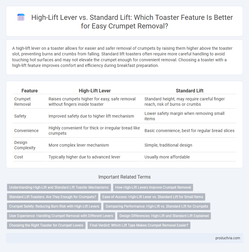 High-Lift Lever vs. Standard Lift: Which Toaster Feature Is Better for Easy Crumpet Removal?