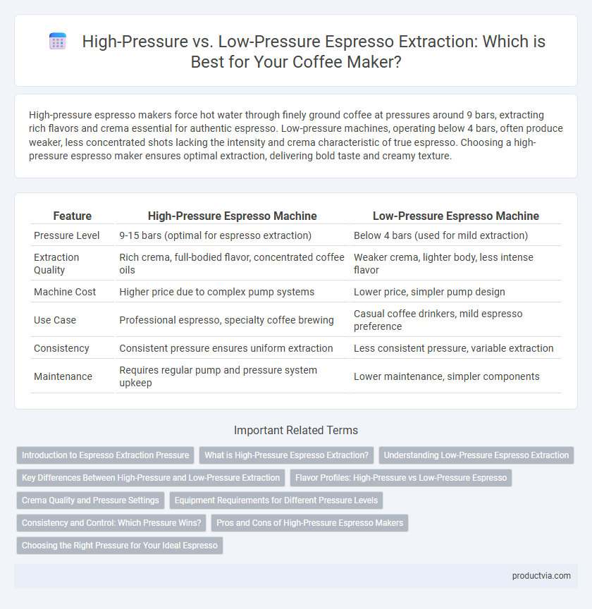 High-Pressure vs. Low-Pressure Espresso Extraction: Which is Best for Your Coffee Maker?