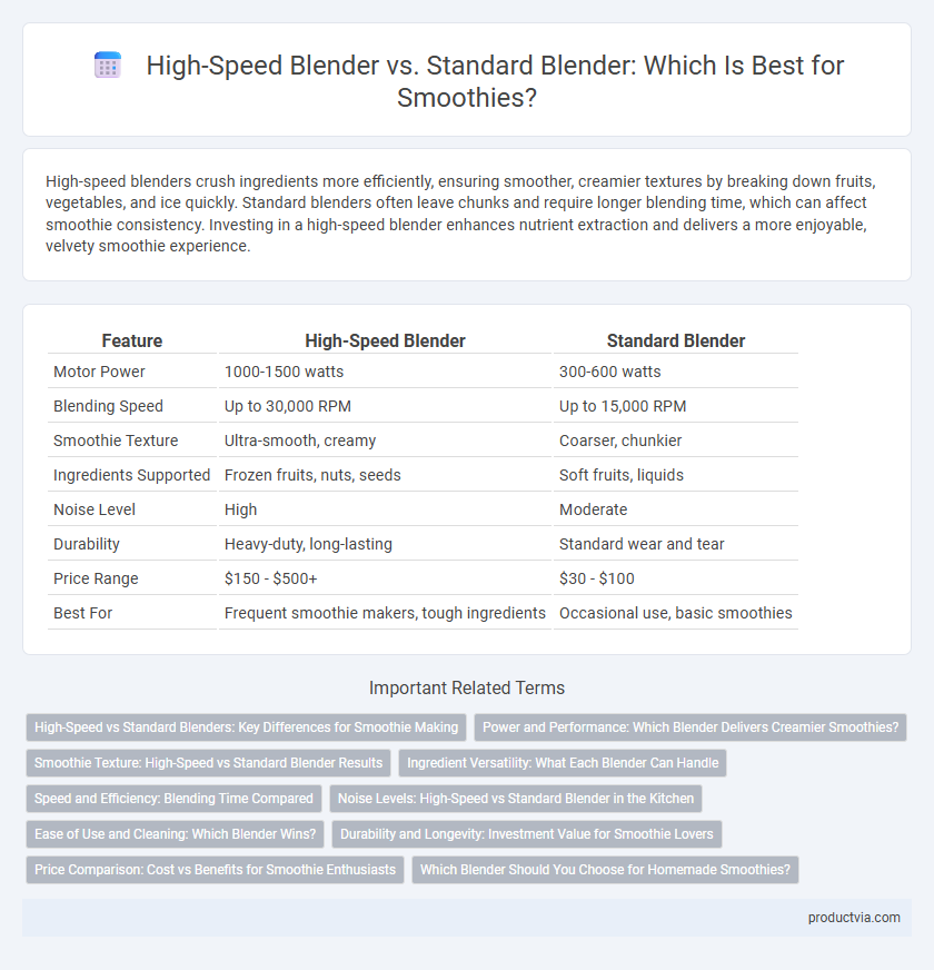 High-Speed Blender vs. Standard Blender: Which Is Best for Smoothies?