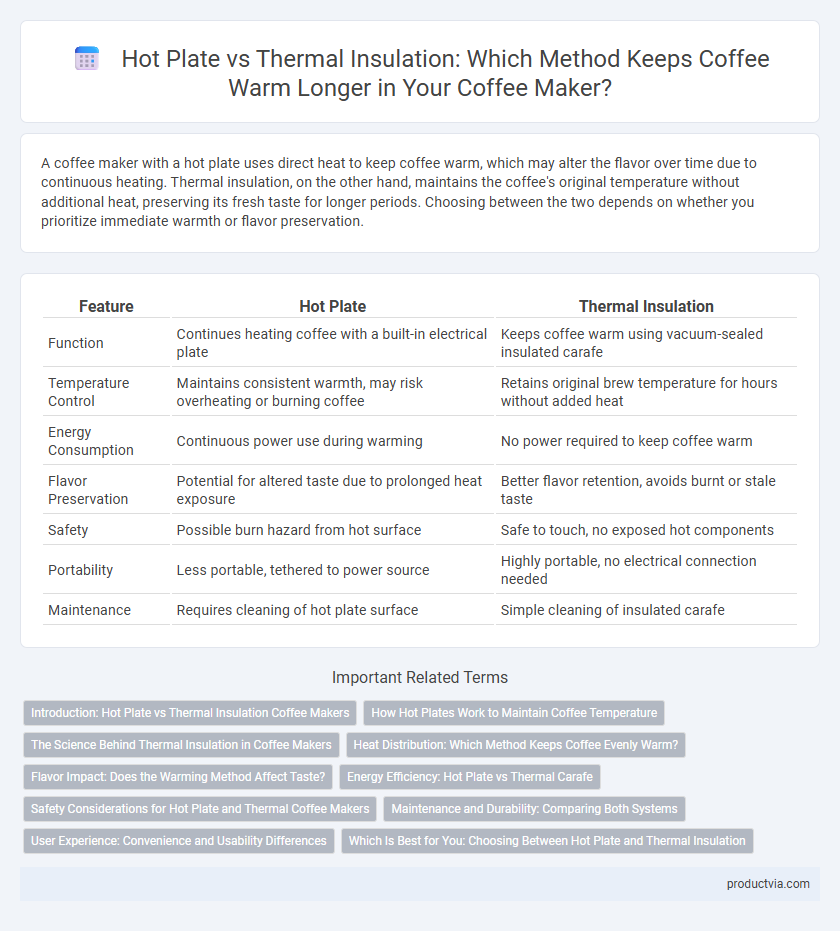 Hot Plate vs Thermal Insulation: Which Method Keeps Coffee Warm Longer in Your Coffee Maker?