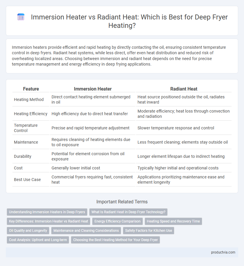 Immersion Heater vs Radiant Heat: Which is Best for Deep Fryer Heating?