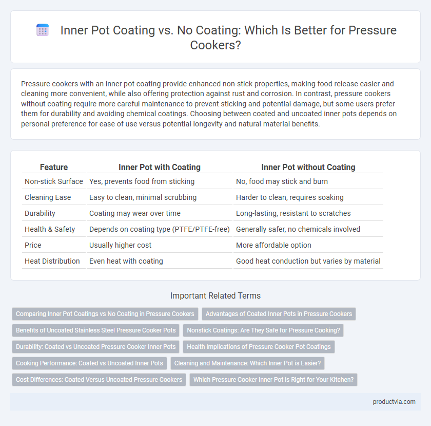 Inner Pot Coating vs. No Coating: Which Is Better for Pressure Cookers?
