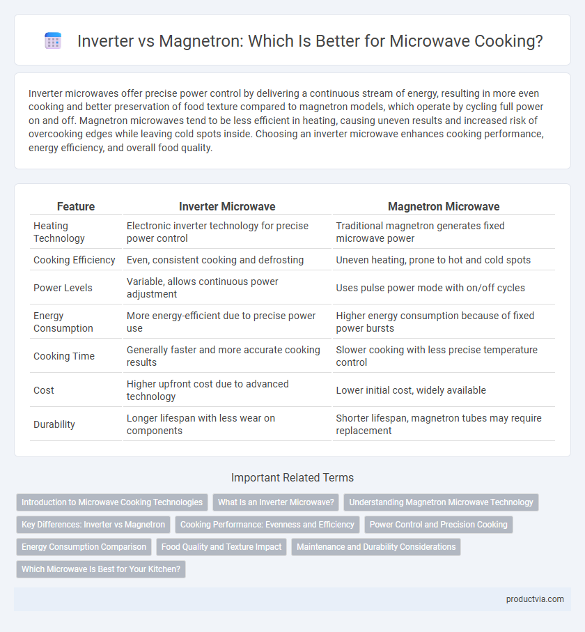 Inverter vs Magnetron: Which Is Better for Microwave Cooking?