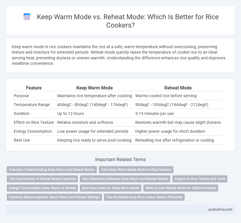 Keep Warm Mode vs. Reheat Mode: Which Is Better for Rice Cookers?