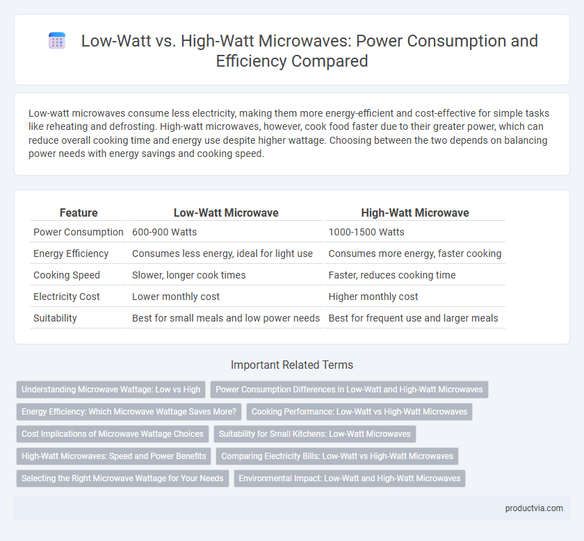 Low-Watt vs. High-Watt Microwaves: Power Consumption and Efficiency Compared