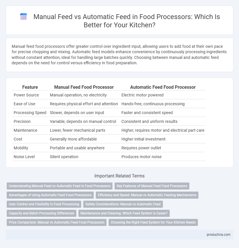 Manual Feed vs Automatic Feed in Food Processors: Which Is Better for Your Kitchen?