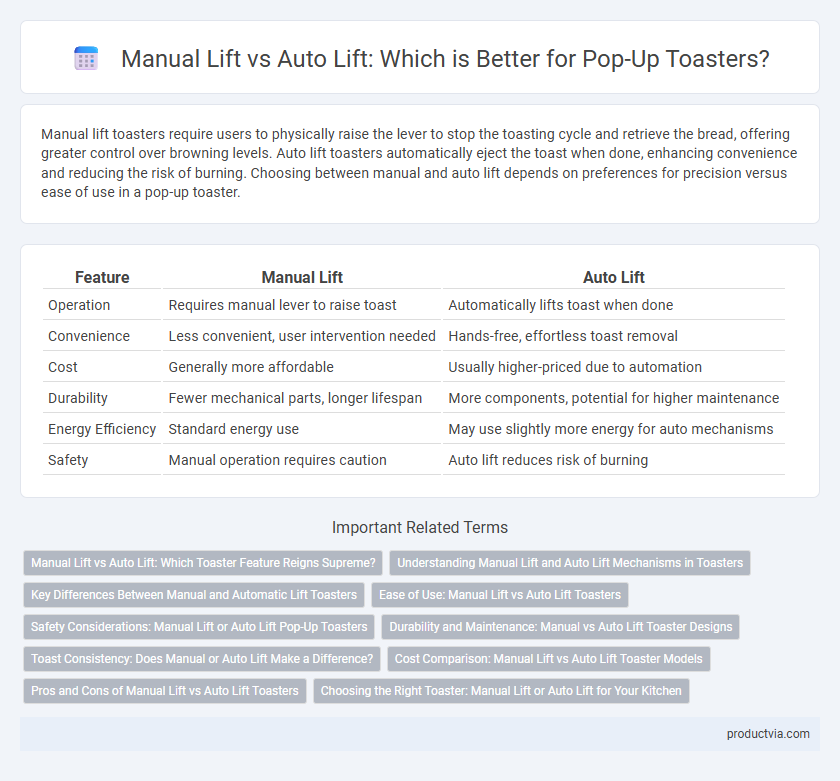 Manual Lift vs Auto Lift: Which is Better for Pop-Up Toasters?