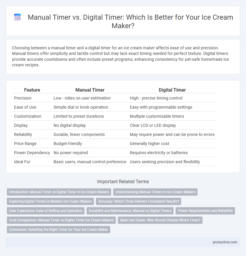 Manual Timer vs. Digital Timer: Which Is Better for Your Ice Cream Maker?