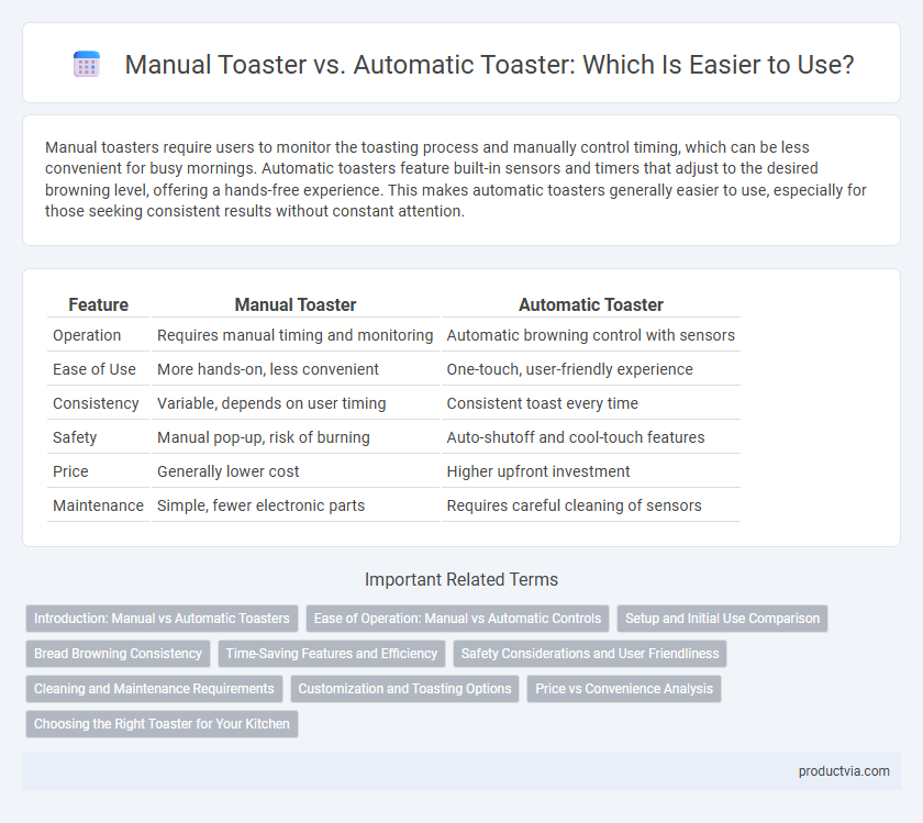 Manual Toaster vs. Automatic Toaster: Which Is Easier to Use?