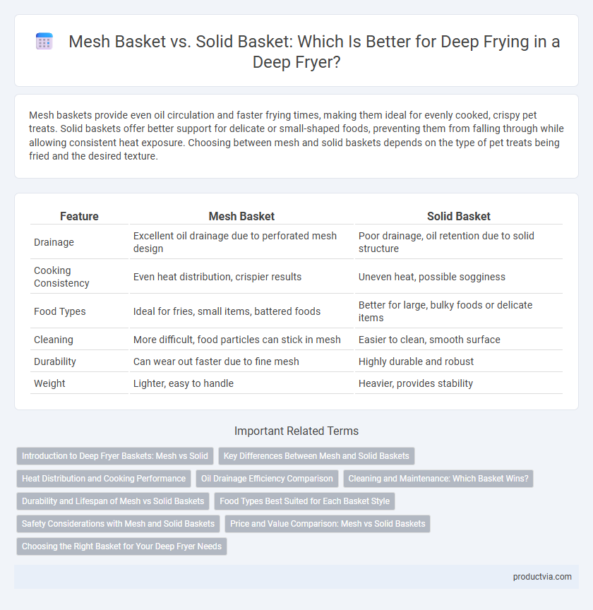 Mesh Basket vs. Solid Basket: Which Is Better for Deep Frying in a Deep Fryer?