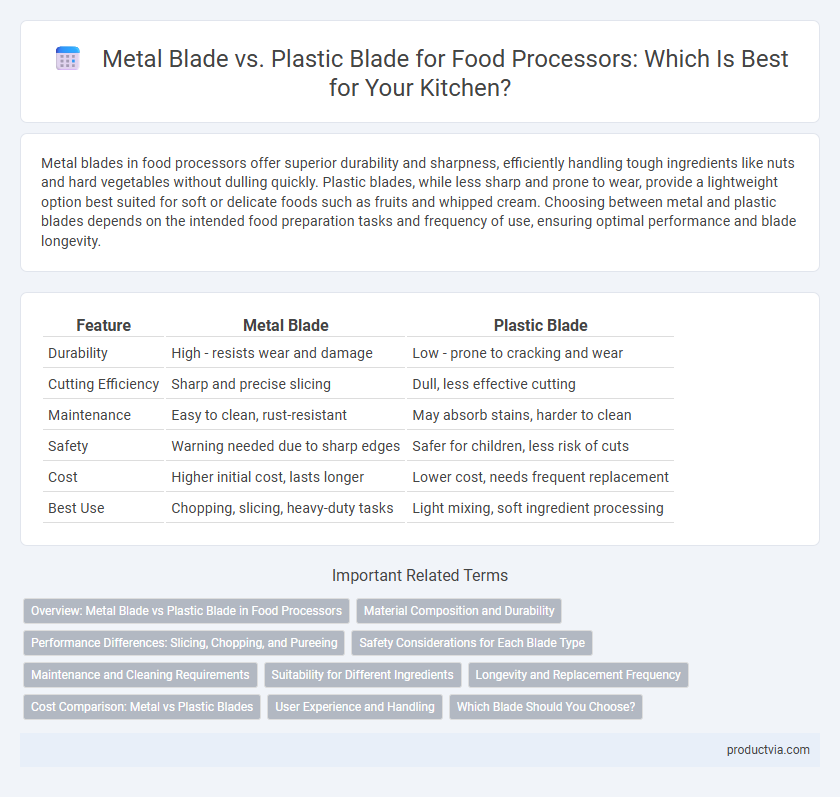 Metal Blade vs. Plastic Blade for Food Processors: Which Is Best for Your Kitchen?