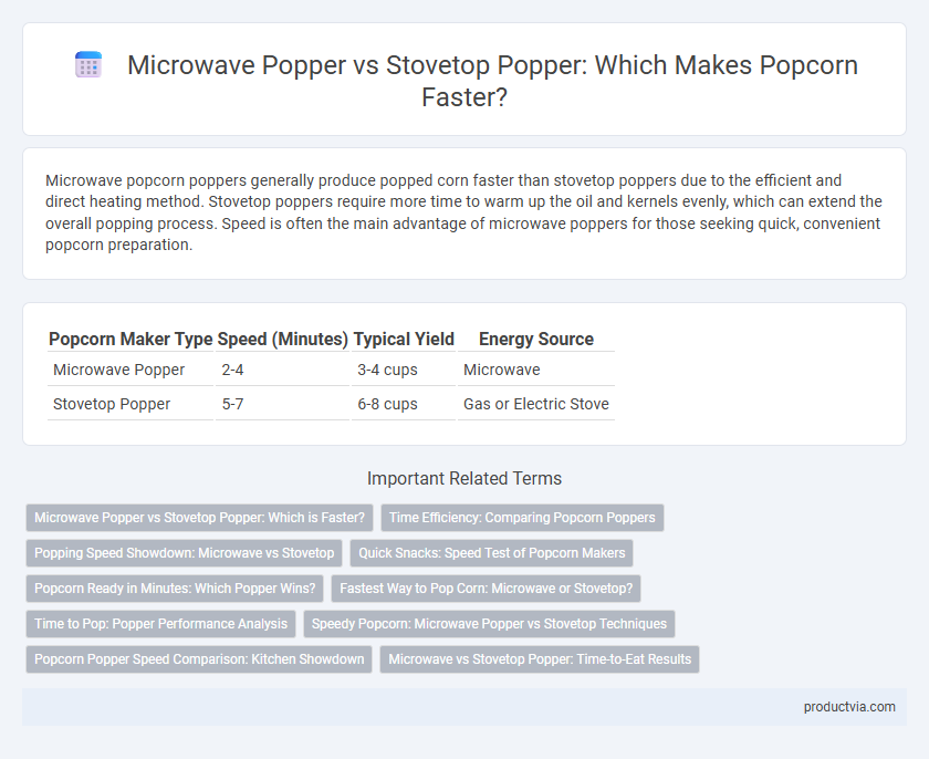 Microwave Popper vs Stovetop Popper: Which Makes Popcorn Faster?