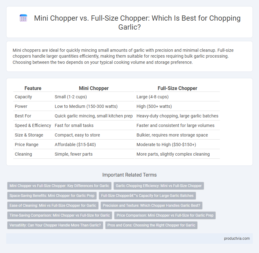 Mini Chopper vs. Full-Size Chopper: Which Is Best for Chopping Garlic?