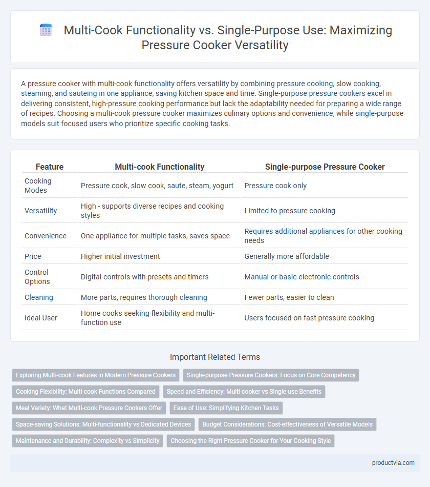 Multi-Cook Functionality vs. Single-Purpose Use: Maximizing Pressure Cooker Versatility