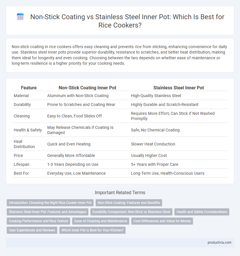 Non-Stick Coating vs Stainless Steel Inner Pot: Which Is Best for Rice Cookers?