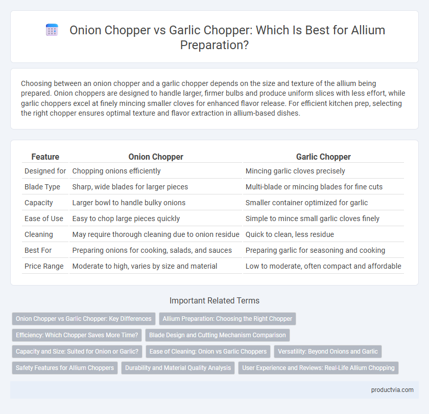 Onion Chopper vs Garlic Chopper: Which Is Best for Allium Preparation?