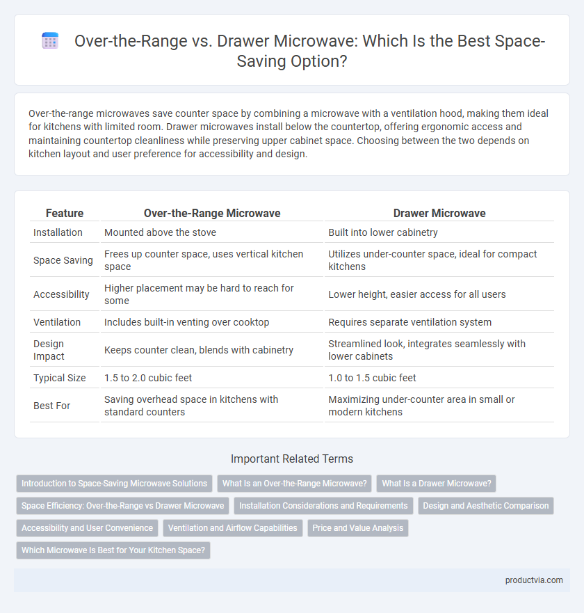 Over-the-Range vs. Drawer Microwave: Which Is the Best Space-Saving Option?