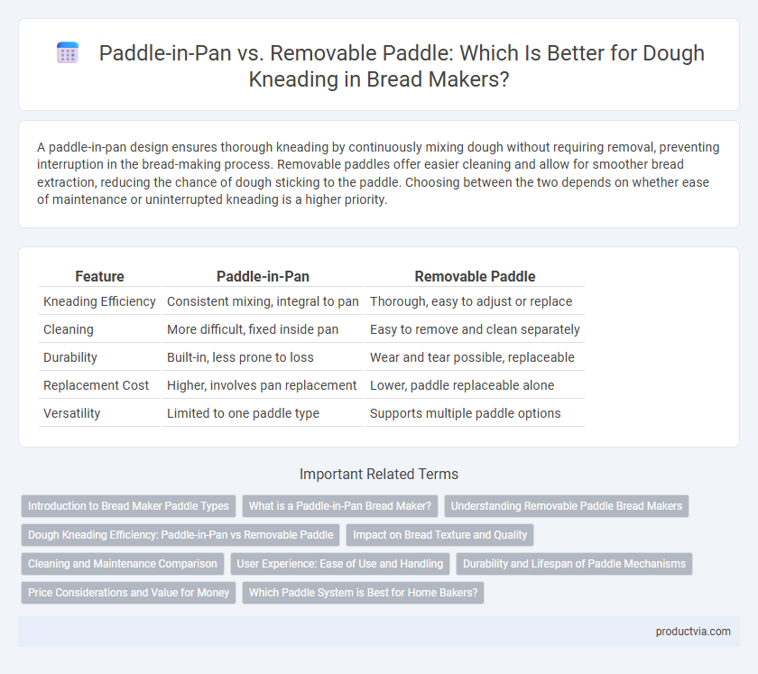 Paddle-in-Pan vs. Removable Paddle: Which Is Better for Dough Kneading in Bread Makers?