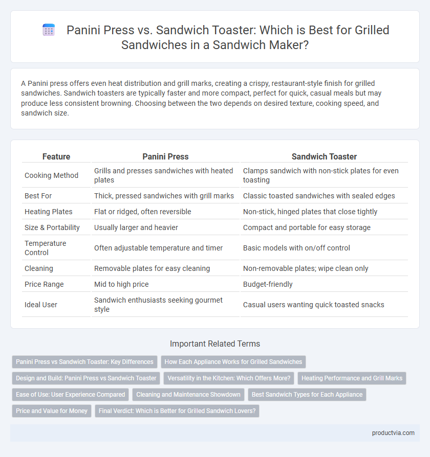 Panini Press vs. Sandwich Toaster: Which is Best for Grilled Sandwiches in a Sandwich Maker?