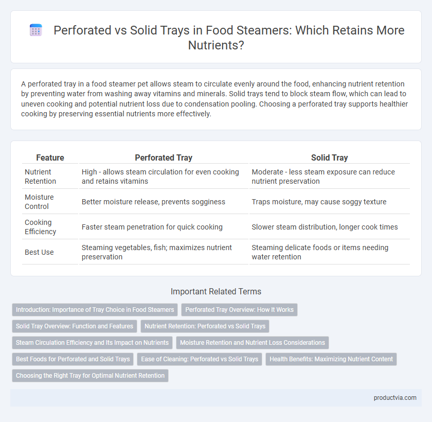 Perforated vs Solid Trays in Food Steamers: Which Retains More Nutrients?