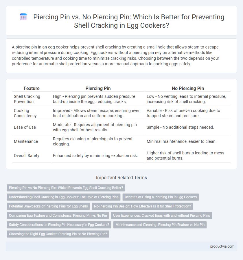 Piercing Pin vs. No Piercing Pin: Which Is Better for Preventing Shell Cracking in Egg Cookers?