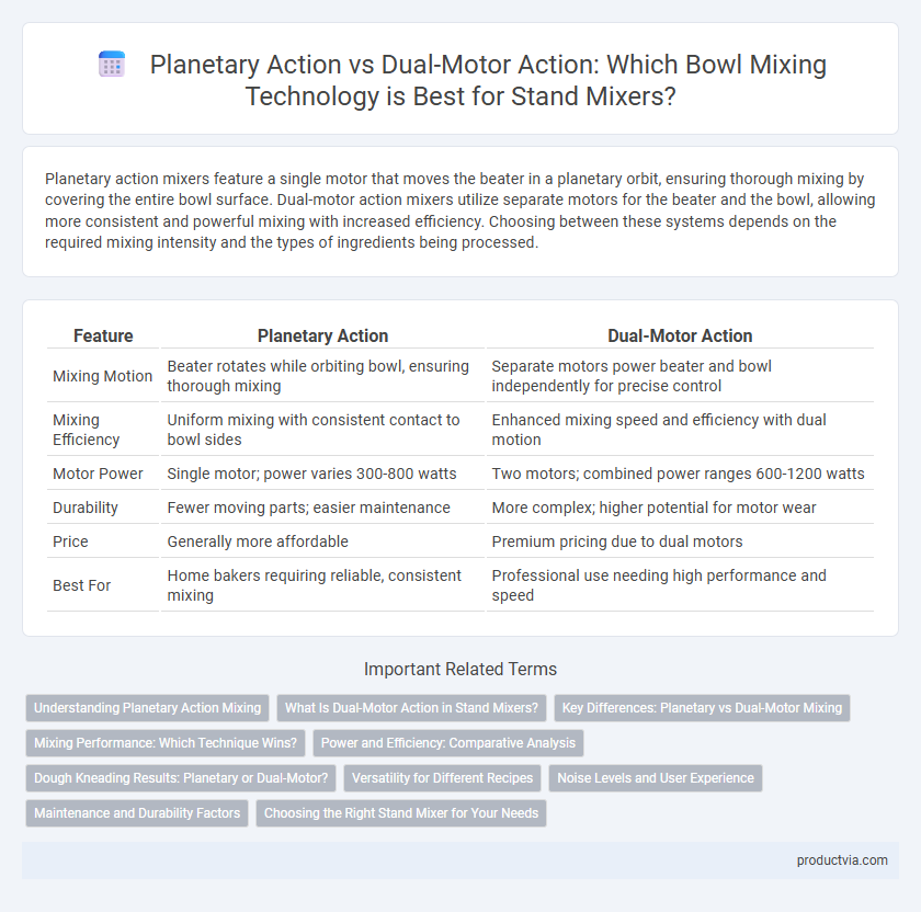 Planetary Action vs Dual-Motor Action: Which Bowl Mixing Technology is Best for Stand Mixers?