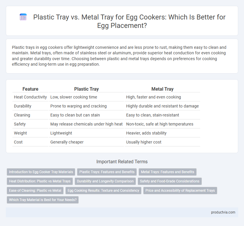 Plastic Tray vs. Metal Tray for Egg Cookers: Which Is Better for Egg Placement?