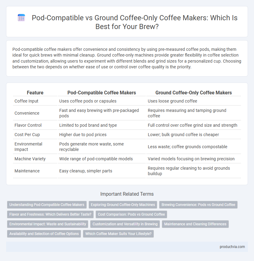Pod-Compatible vs Ground Coffee-Only Coffee Makers: Which Is Best for Your Brew?