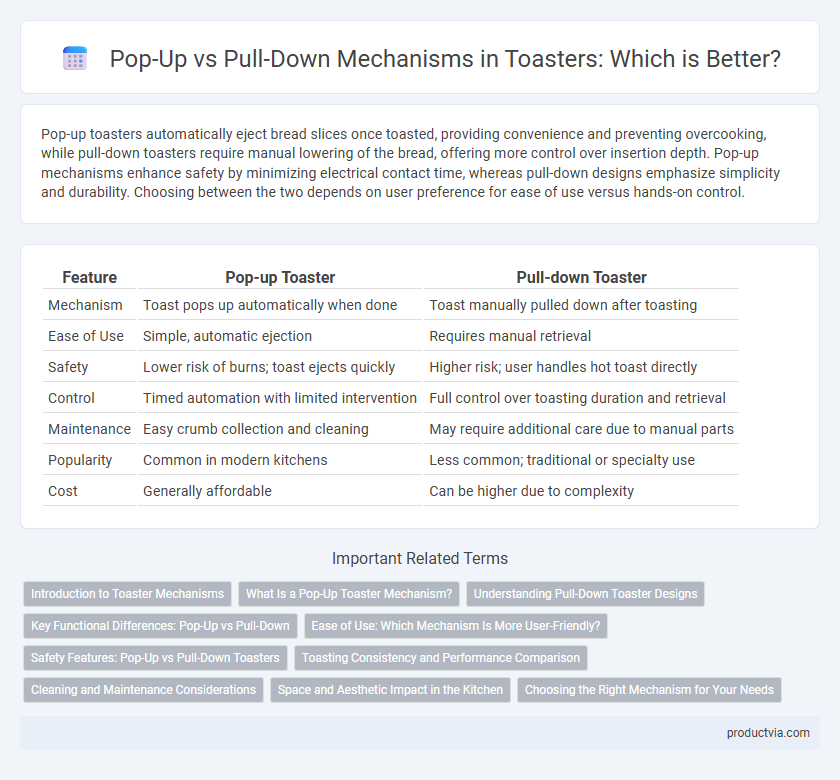 Pop-Up vs Pull-Down Mechanisms in Toasters: Which is Better?
